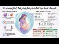 Rh Negative Pregnancy ಗರ್ಭಾವಸ್ಥೆಯಲ್ಲಿ ರಕ್ತದ ಗುಂಪಿ�