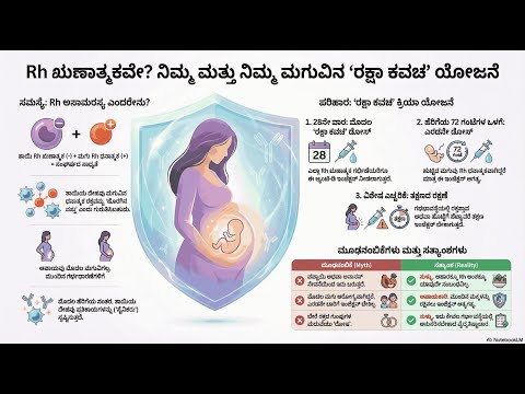 Blood Group Incompatibility — video thumbnail