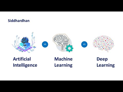1.1 AI vs Machine Learning vs Deep Learning | AI vs ML vs DL | Machine Learning Training with Python