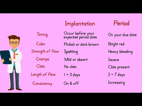 Implantation Bleeding Signs Detailed Login Instructions Loginnote