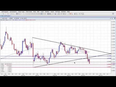 ActivTrades' Biggest Market Movers - 17/10/2016