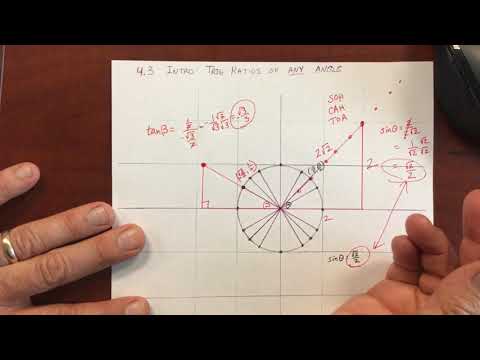 4.3 - 4.4 Pre Calc Preface: Trig ratios of any angle
