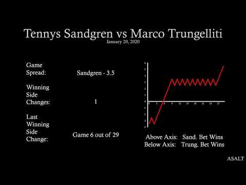 ATP Betting Analysis | Tennys Sandgren vs Marco Trungelliti | January 20, 2020