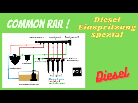 DIESEL INJECTION [Common Rail]