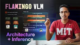 Introduction to Flamingo VLM: Understanding the architecture and running inference