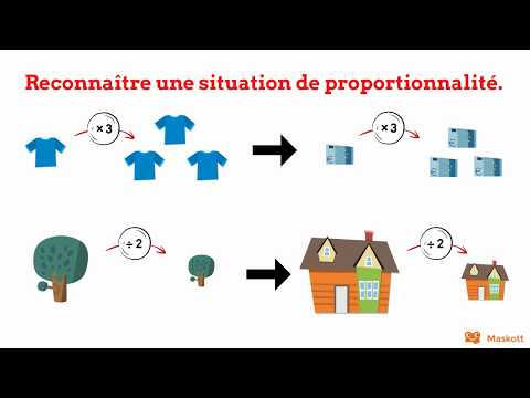 Reconnaître une situation de proportionnalité : tableau et graphique