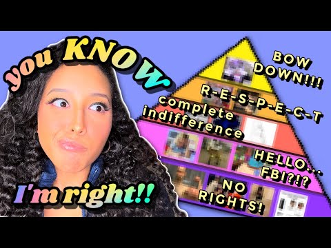 High School Cliques RANKED📚 (the ONLY valid HIERARCHY)