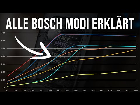 Your Bosch e-bike can do more: The ultimate guide to riding modes