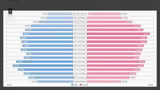 939 Area Code (Puerto Rico) Social & Economic Profile