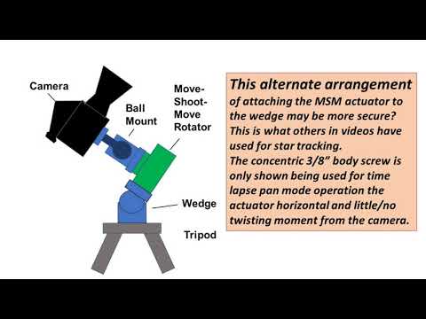 What I did wrong with the Move Shoot Move Rotator