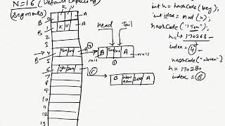 #14 - linkedhashmap vs hashmap in Java || How LinkedHashMap works internally - Naveen AutomationLabs
