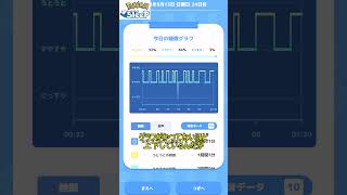 【PokémoSleep】就寝前の行動でグラフに変化は出るのか0813「ドリンク編」【ゆっくり】