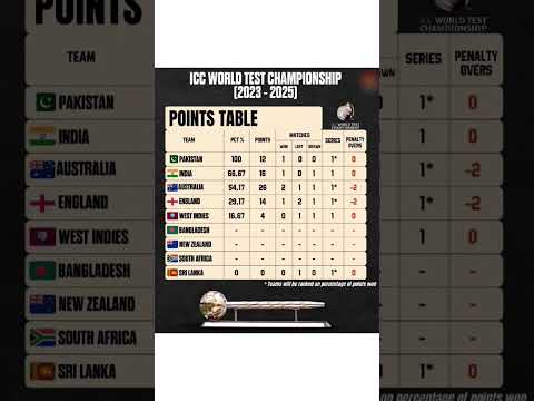 ICC WORLD TEST CHAMPIONSHIP (2023-2025) POINTS TABLE #india