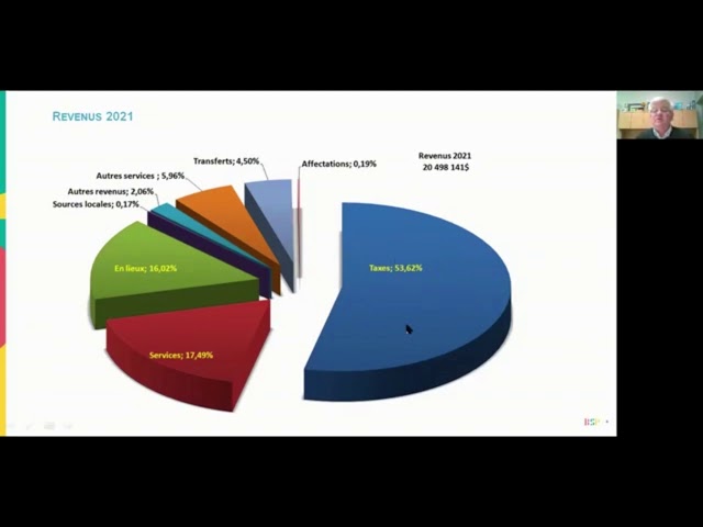 Conseil de ville de Baie-Saint-Paul budget