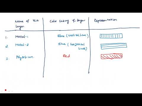 What is VLSI Introduction Design flow VLSI Lec 01