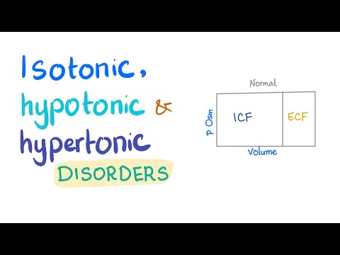 Isotonic, Hypotonic and Hypertonic Disorders - Fluids & Electrolytes Playlist