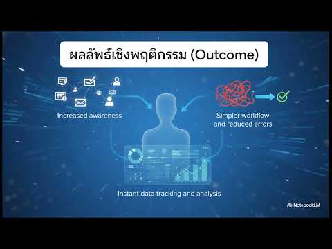 การประยุกต์เทคโนโลยีดิจิทัลกับการบริหารงานด้านพัฒนานักศึกษา