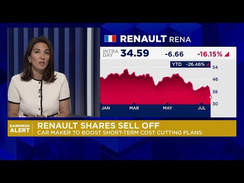 Renault shares drop as company plagued by lower demand and uncertainty