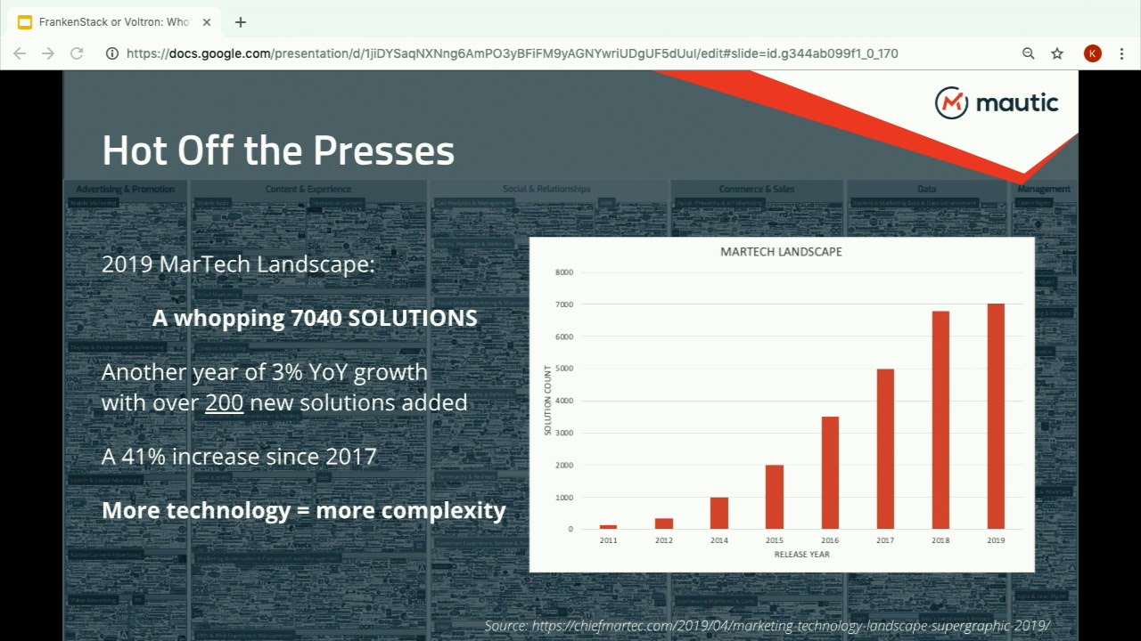 DrupalCon Seattle 2019: FrankenStack or Voltron: Who’s Handling Your Customer Experience?