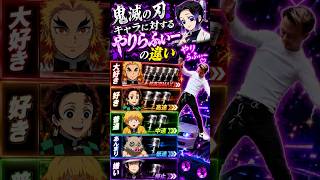 鬼滅の刃キャラに対するやりらふぃーの違い