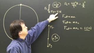 Centripetal Force & Acceleration Physics Lesson Part 2 Dynamics