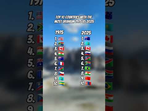Top 10 Countries With The Most Uranium 1975 VS 2025