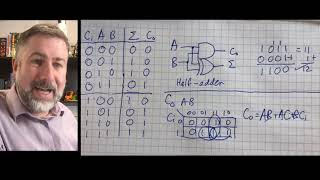 Combinational Devices 1: Half Adder and Full Adder
