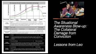 Lessons from Leo: The Dark Side of Investment Conviction!