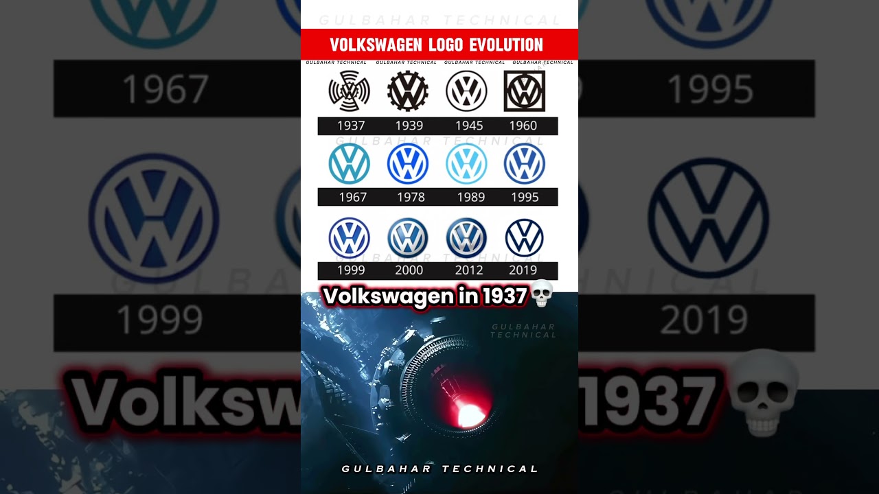 Volkswagen Logo Evolution | But 1937 Logo Was Something Else 💀