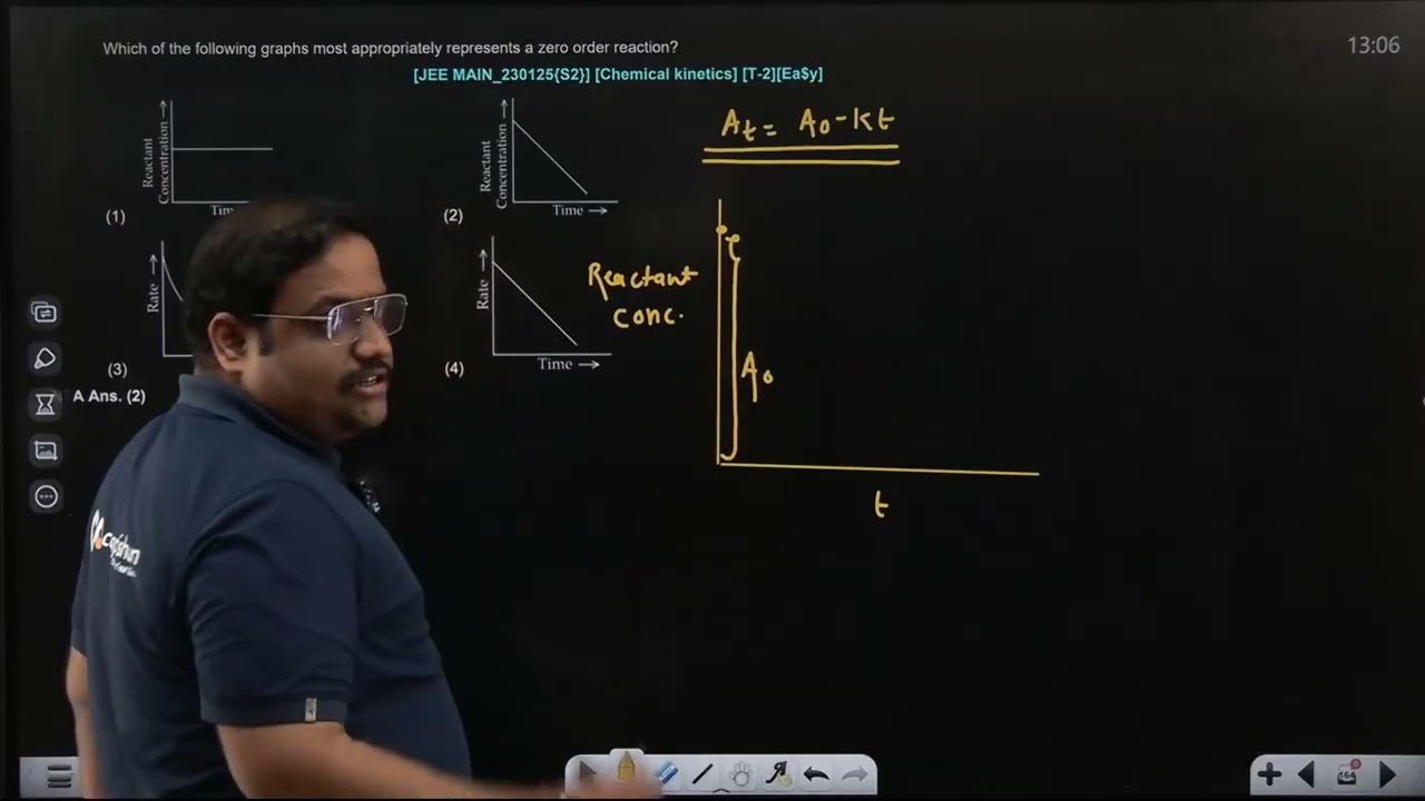 Video Solution