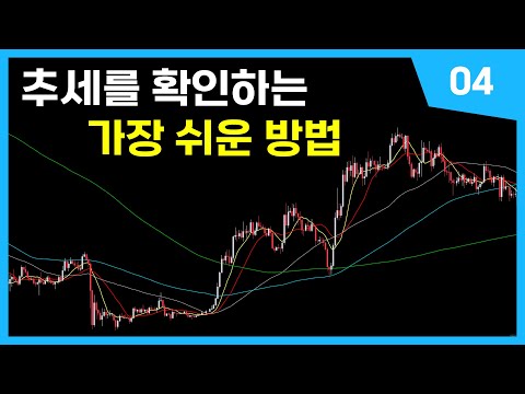 이평선이 근본 지표라 불리는 것에는 다 이유가 있습니다.