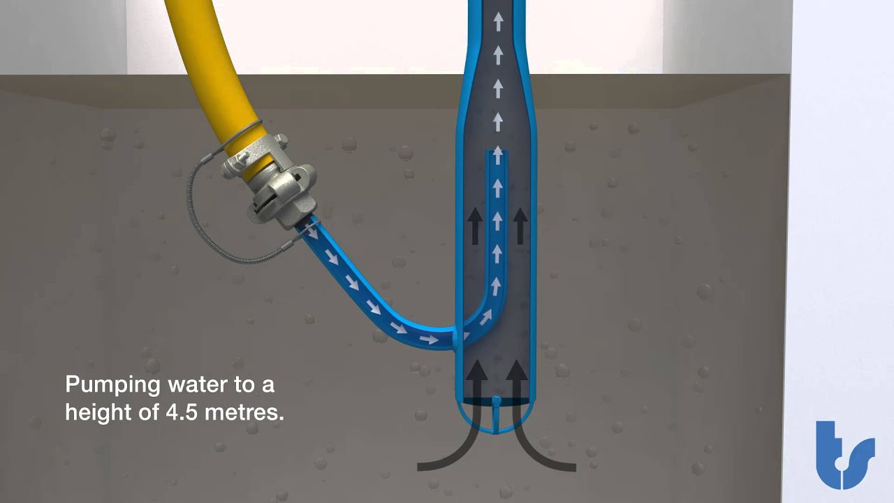 Venturi Water Pump Animation