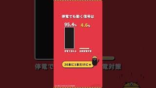大地震で信号機が止まると渋滞は何日続くか