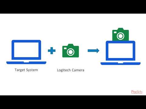 Hands On IoT Penetration Testing Set Up a Logitech Camera in the Network| packtpub com