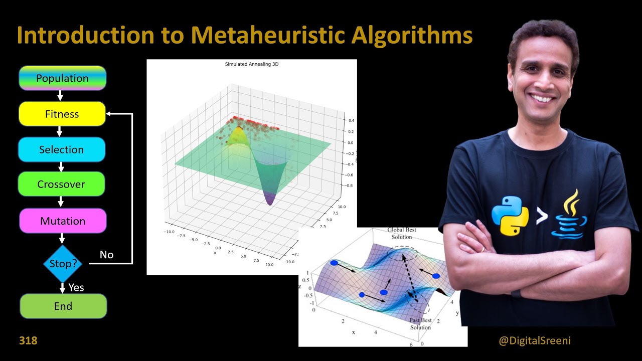 318 - Introduction to Metaheuristic Algorithms​