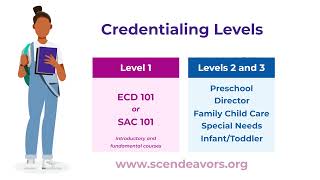 The SC Endeavors Credentialing System