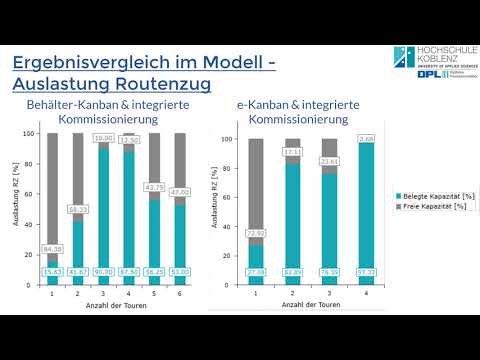 Simulation von Routenzugsystemen in der variantenreichen Produktion