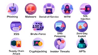 Every Hacking Type Explained