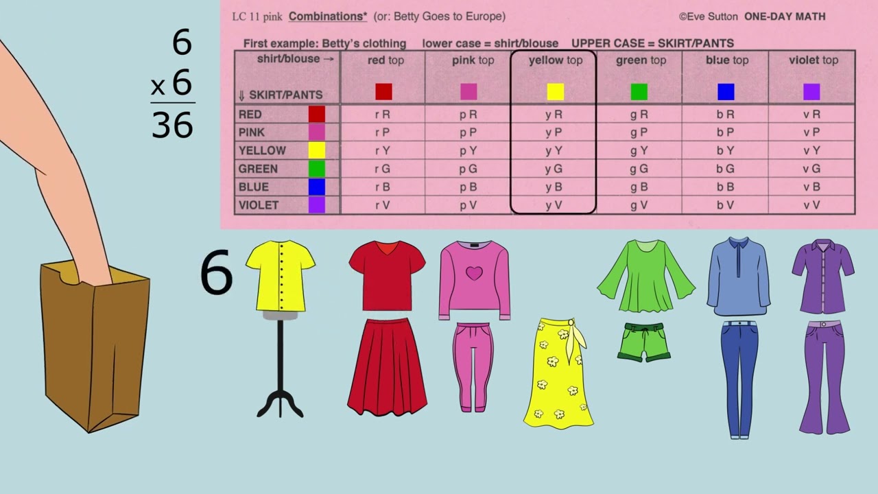Combinations, Betty Goes To Europe - Math combinations tutorial