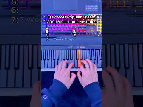 The MOST Popular Backrooms Songs Of All Time👀