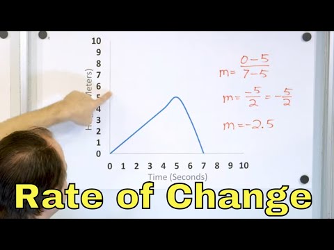 What is Rate of Change of a Function? Intro to Derivatives in Calculus - [8-6-17]