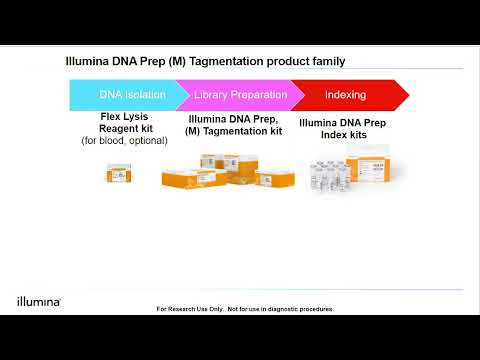 Introduction to Illumina DNA Prep (formerly Nextera DNA Flex)