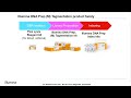 Introduction To Illumina DNA Prep Formerly Nextera DNA Flex