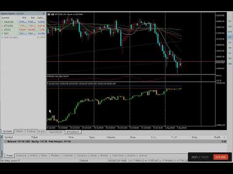 Video Ultra short Second level Tick Candlestick Chart