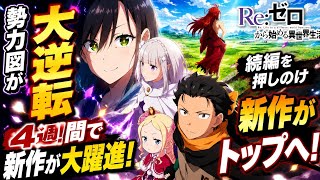 【衝撃】2026春アニメ勢力図が大逆転！続編を押しのけ新作が大躍進