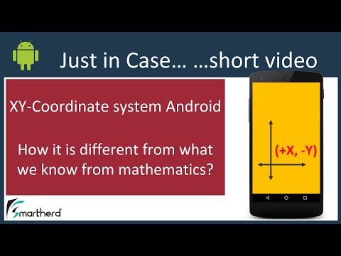 Android XY Coordinate system How it is different from mathematics What is its use