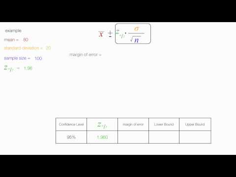 How to calculate Confidence Intervals and Margin of Error