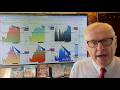 Stocks Wobbling Bonds Falling. Bond Yields Hit Multi-Year Highs. Gold Waits For Monetary Reset News