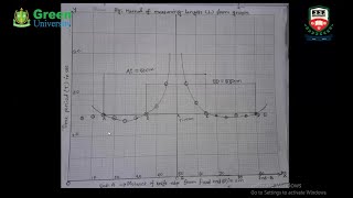 PHY 104 | Physics Lab | Exp-04 | Determination of the value of g, by means of a compound pendulum