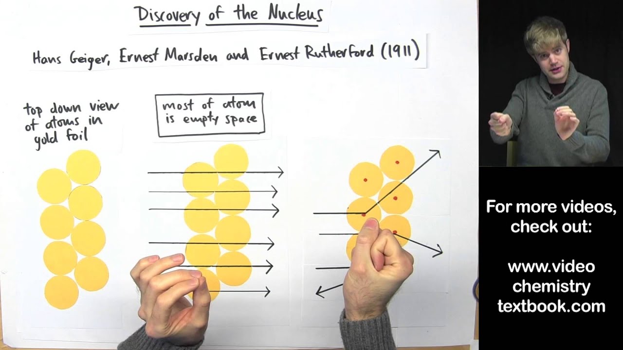 Discovery of the Nucleus: Rutherford's Gold Foil Experiment